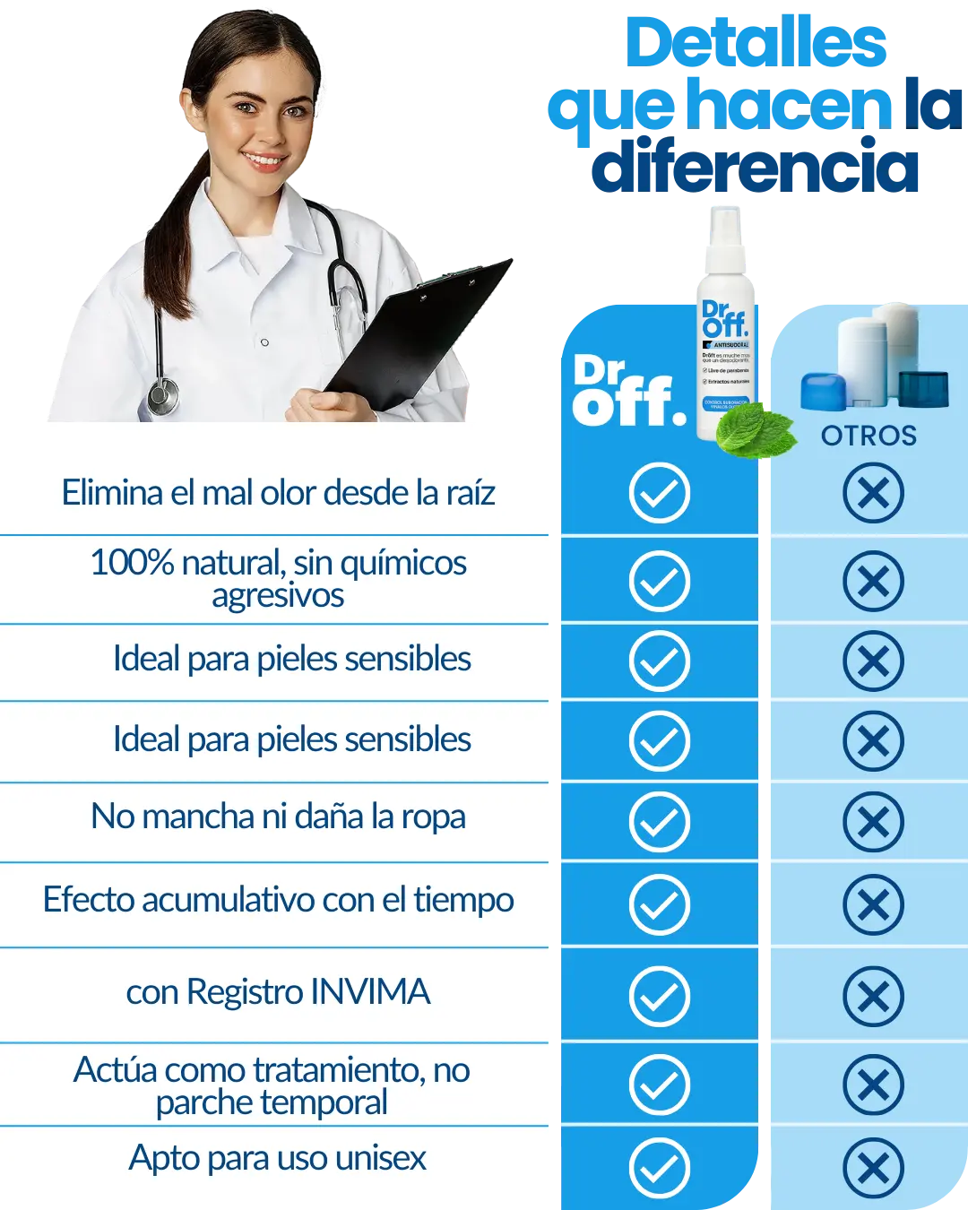 DrOFF🧑‍⚕️Tratamiento médico contra el sudor