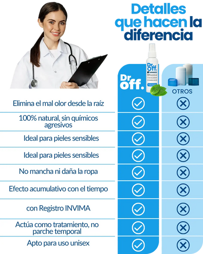 DrOFF🧑‍⚕️Tratamiento médico contra el sudor