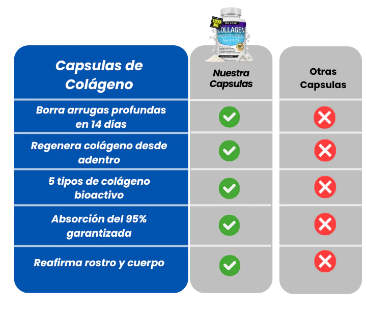 Bio Vital Colágeno® de Alta Pureza Anti-Edad - OFERTA 2X1