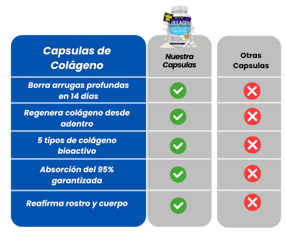 Bio Vital Colágeno® de Alta Pureza Anti-Edad - OFERTA 2X1