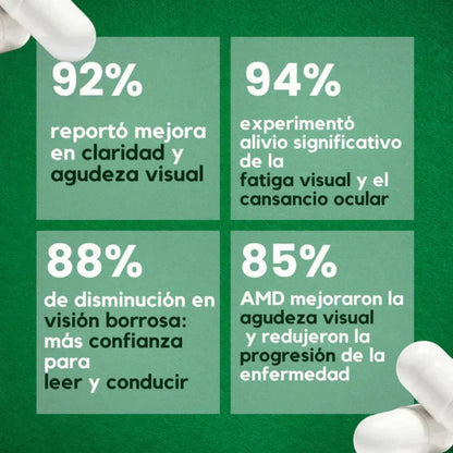 ZOOONE® 60 Caps | Nutrición ocular avanzada para ver nítido y sin fatiga todo el día/ SOLO POR ESTE MES 2X1